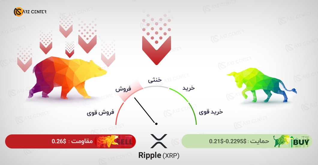 تحلیل تصویری تکنیکال قیمت ریپل 17 اکتبر